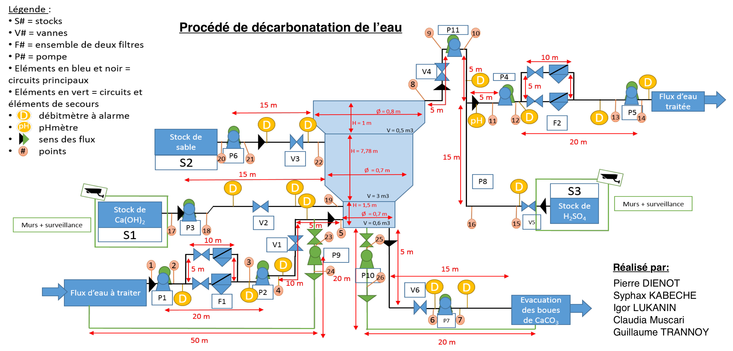 Process and Instrumentation Diagram (PID)